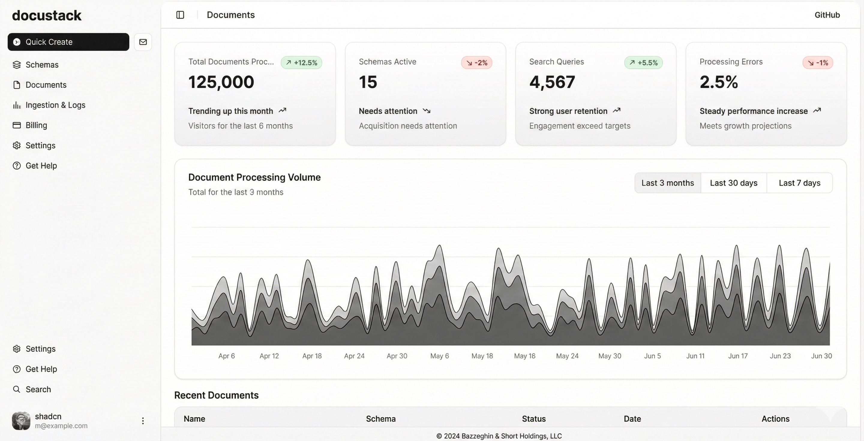 Demo 1 for agenforce template